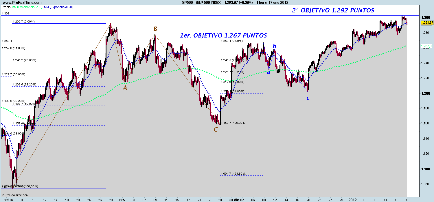Precio 60 min.